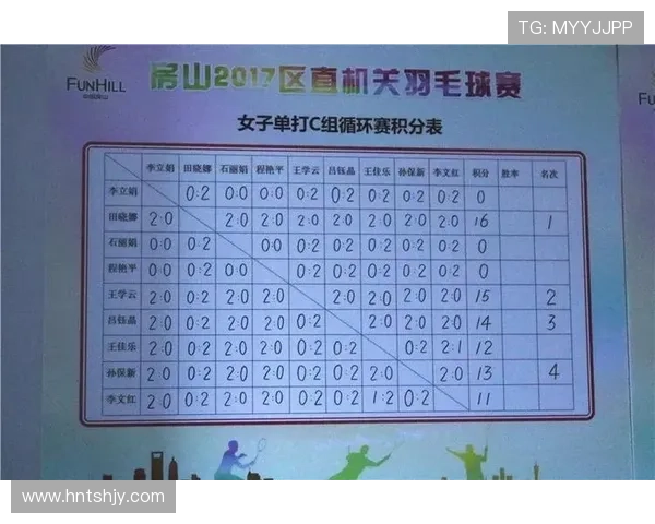 武汉羽毛球队以54分稳居联赛积分榜首位展现强大实力